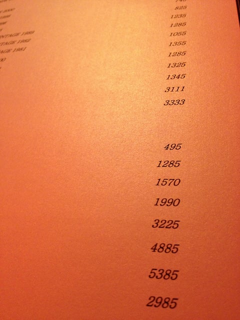 Champagne prices (magnums)