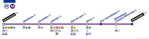 ligne14